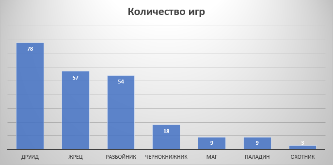 Hearthstone, Hearthstone World Championship, Blizzard